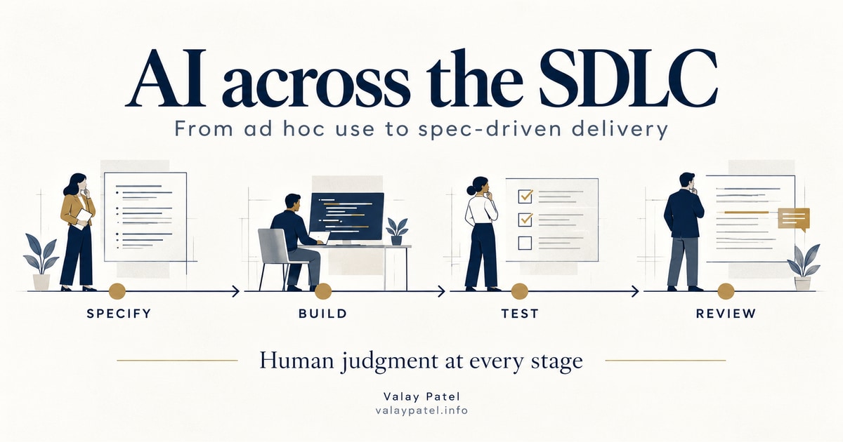 Specification, build, test, and review, with human judgment at every stage.